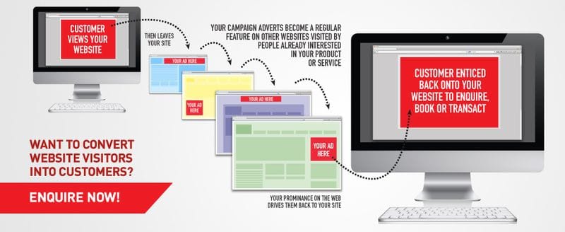 5 Tips to making your Online Advertising more effective 5 Tips to making your Online Advertising more effective